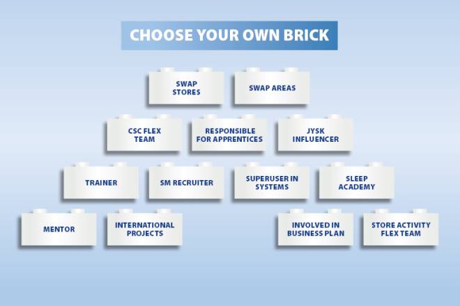 Image that shows you an overview of which bricks you can choose